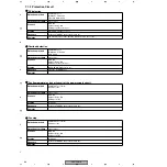 Preview for 86 page of Pioneer VSX-C301-K Service Manual