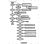 Preview for 89 page of Pioneer VSX-C301-K Service Manual