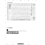 Preview for 102 page of Pioneer VSX-C301-K Service Manual