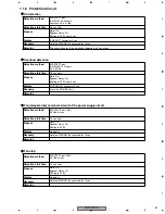 Предварительный просмотр 81 страницы Pioneer VSX-C301-S Service Manual