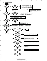 Предварительный просмотр 84 страницы Pioneer VSX-C301-S Service Manual