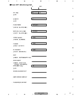 Предварительный просмотр 87 страницы Pioneer VSX-C301-S Service Manual