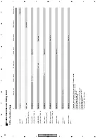 Предварительный просмотр 88 страницы Pioneer VSX-C301-S Service Manual