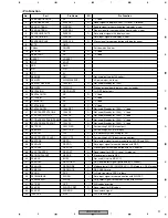 Предварительный просмотр 91 страницы Pioneer VSX-C301-S Service Manual