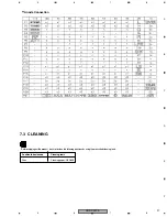 Предварительный просмотр 97 страницы Pioneer VSX-C301-S Service Manual