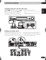 Preview for 13 page of Pioneer VSX-C301 Operating Instructions Manual