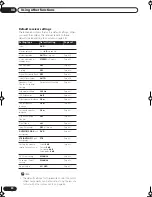 Preview for 30 page of Pioneer VSX-C301 Operating Instructions Manual