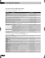 Preview for 36 page of Pioneer VSX-C301 Operating Instructions Manual