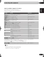 Preview for 37 page of Pioneer VSX-C301 Operating Instructions Manual