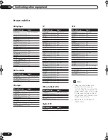 Preview for 38 page of Pioneer VSX-C301 Operating Instructions Manual