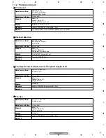 Предварительный просмотр 81 страницы Pioneer VSX-C302-S Service Manual