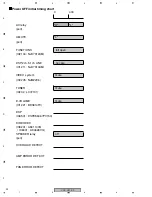 Предварительный просмотр 92 страницы Pioneer VSX-C302-S Service Manual