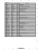 Предварительный просмотр 99 страницы Pioneer VSX-C302-S Service Manual