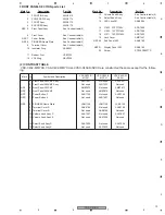 Preview for 13 page of Pioneer VSX-C402-K Service Manual