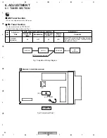 Preview for 84 page of Pioneer VSX-C402-K Service Manual