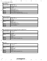 Preview for 86 page of Pioneer VSX-C402-K Service Manual