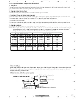 Preview for 87 page of Pioneer VSX-C402-K Service Manual