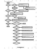 Preview for 89 page of Pioneer VSX-C402-K Service Manual