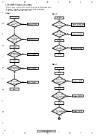 Preview for 90 page of Pioneer VSX-C402-K Service Manual