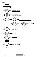 Preview for 92 page of Pioneer VSX-C402-K Service Manual