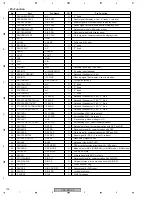 Preview for 100 page of Pioneer VSX-C402-K Service Manual