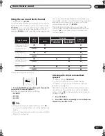 Предварительный просмотр 29 страницы Pioneer VSX-C501-S Operating Instruction