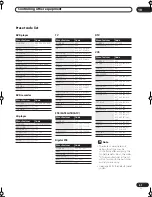 Предварительный просмотр 41 страницы Pioneer VSX-C501-S Operating Instruction