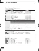 Предварительный просмотр 42 страницы Pioneer VSX-C501-S Operating Instruction