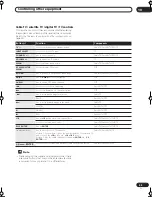 Предварительный просмотр 43 страницы Pioneer VSX-C501-S Operating Instruction