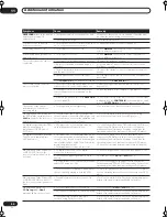 Предварительный просмотр 46 страницы Pioneer VSX-C501-S Operating Instruction