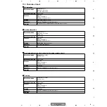 Preview for 87 page of Pioneer VSX-C501-S Service Manual