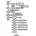 Preview for 90 page of Pioneer VSX-C501-S Service Manual