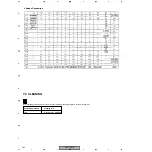 Preview for 104 page of Pioneer VSX-C501-S Service Manual