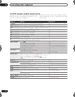 Preview for 40 page of Pioneer VSX-C502-S Operating Instruction