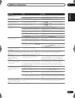 Preview for 45 page of Pioneer VSX-C502-S Operating Instruction