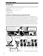 Preview for 6 page of Pioneer VSX-C550 Operating Instructions Manual