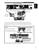 Preview for 15 page of Pioneer VSX-C550 Operating Instructions Manual