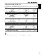 Preview for 45 page of Pioneer VSX-C550 Operating Instructions Manual