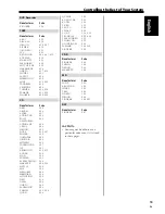 Preview for 53 page of Pioneer VSX-C550 Operating Instructions Manual