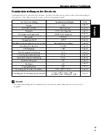 Preview for 103 page of Pioneer VSX-C550 Operating Instructions Manual