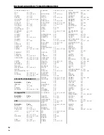 Preview for 110 page of Pioneer VSX-C550 Operating Instructions Manual