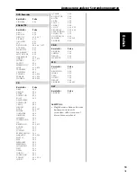 Preview for 111 page of Pioneer VSX-C550 Operating Instructions Manual