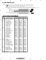 Предварительный просмотр 102 страницы Pioneer VSX-D1011-D Service Manual