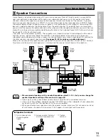 Предварительный просмотр 11 страницы Pioneer VSX-D1011-G Operating Instructions Manual