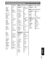 Предварительный просмотр 97 страницы Pioneer VSX-D1011-G Operating Instructions Manual