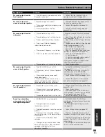 Предварительный просмотр 99 страницы Pioneer VSX-D1011-G Operating Instructions Manual