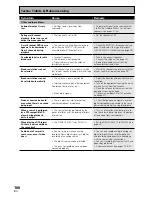 Предварительный просмотр 100 страницы Pioneer VSX-D1011-G Operating Instructions Manual