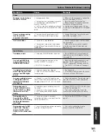 Предварительный просмотр 101 страницы Pioneer VSX-D1011-G Operating Instructions Manual