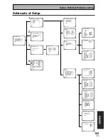 Предварительный просмотр 103 страницы Pioneer VSX-D1011-G Operating Instructions Manual