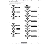 Preview for 117 page of Pioneer VSX-D1011-K Service Manual